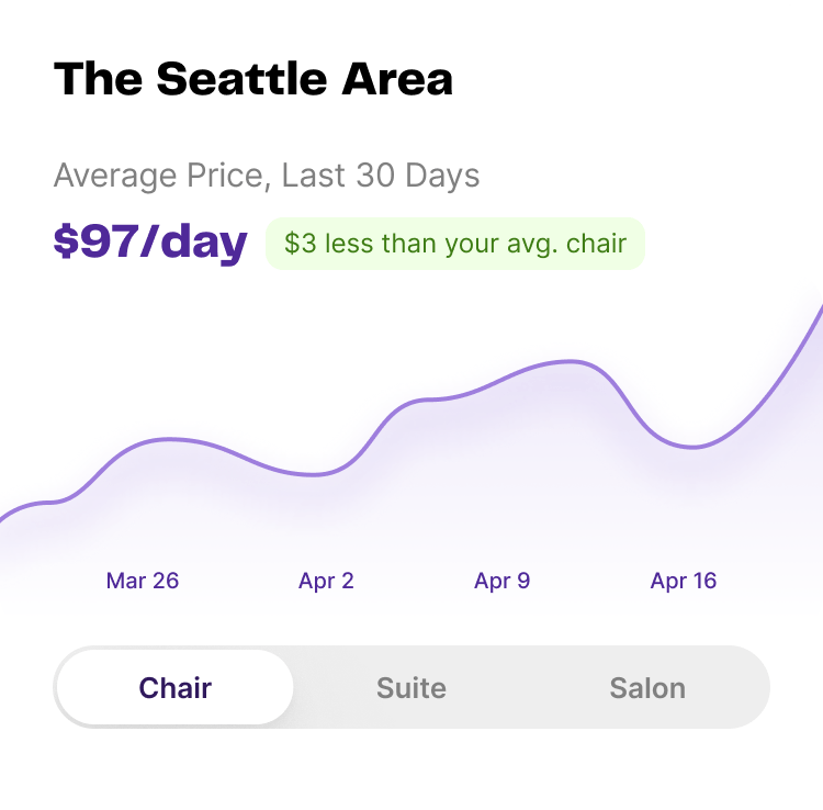 Double Your Salon or Revenue With Your First Booking